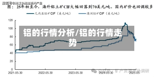 铝的行情分析/铝的行情走势