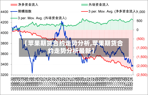 【苹果期货合约走势分析,苹果期货合约走势分析最新】