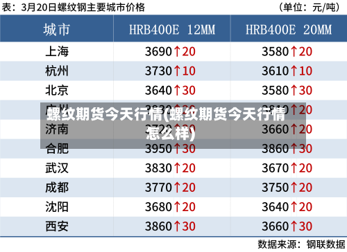 螺纹期货今天行情(螺纹期货今天行情怎么样)-第2张图片