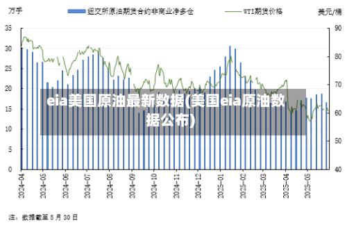 eia美国原油最新数据(美国eia原油数据公布)