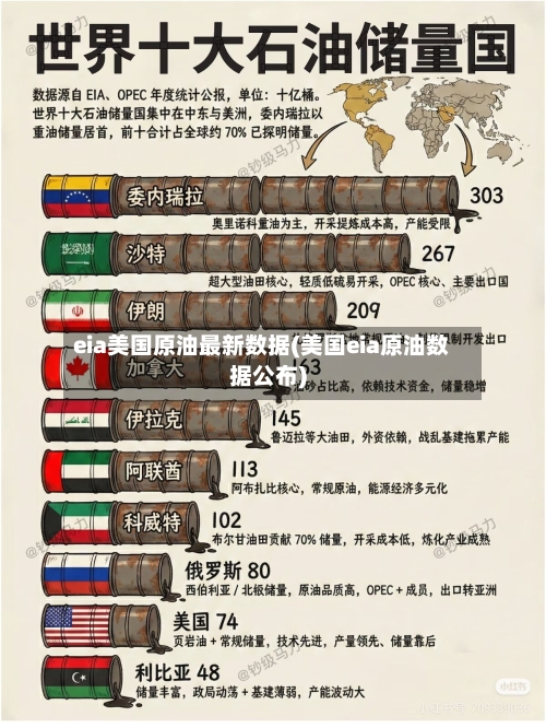 eia美国原油最新数据(美国eia原油数据公布)-第2张图片