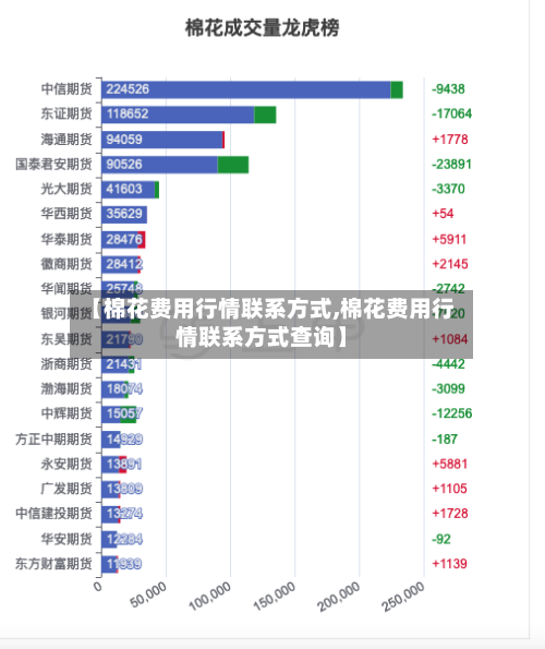 【棉花费用行情联系方式,棉花费用行情联系方式查询】-第2张图片