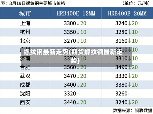 螺纹钢最新走势(期货螺纹钢最新走势)-第3张图片