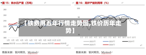 【铁费用五年行情走势图,铁价历年走势】-第2张图片