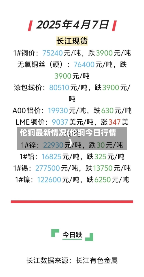 伦铜最新情况(伦铜今日行情)-第2张图片