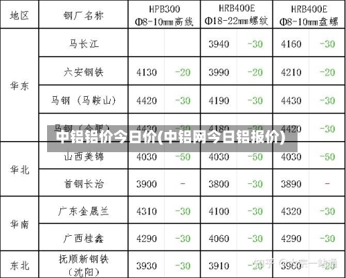 中铝铝价今日价(中铝网今日铝报价)