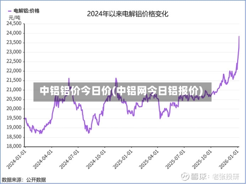 中铝铝价今日价(中铝网今日铝报价)-第2张图片
