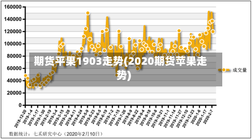 期货平果1903走势(2020期货苹果走势)