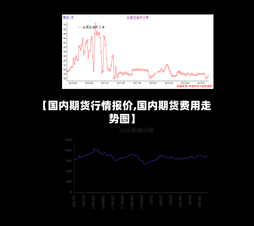 【国内期货行情报价,国内期货费用走势图】-第2张图片