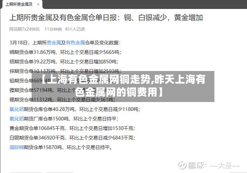 【上海有色金属网铜走势,昨天上海有色金属网的铜费用】-第2张图片