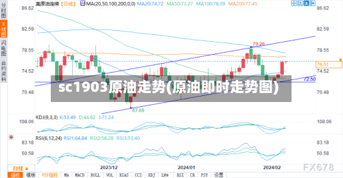 sc1903原油走势(原油即时走势图)