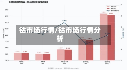 钴市场行情/钴市场行情分析-第3张图片