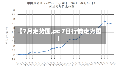 【7月走势图,pc 7日行情走势图】-第3张图片