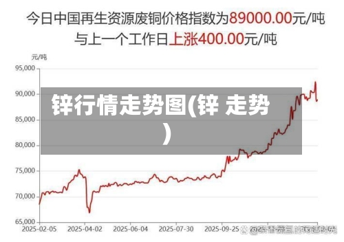 锌行情走势图(锌 走势)