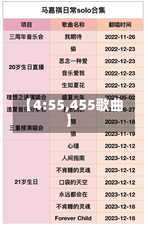 【4:55,455歌曲】