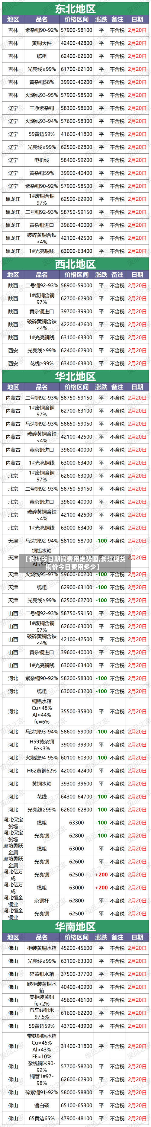 【长江今日期铜费用走势图,长江现货铜价今日费用多少】-第2张图片