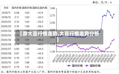 【度大豆行情走势,大豆行情走势分析】-第2张图片