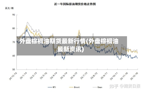 外盘棕榈油期货最新行情(外盘棕榈油最新资讯)