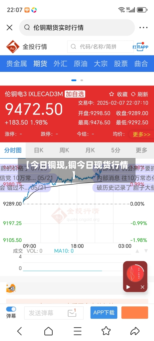 【今日铜现,铜今日现货行情】-第2张图片
