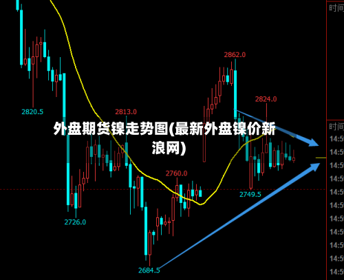 外盘期货镍走势图(最新外盘镍价新浪网)