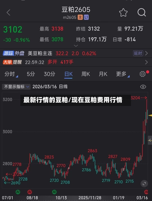 最新行情的豆粕/现在豆粕费用行情