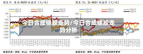 今日合成橡胶走势/今日合成橡胶走势分析-第2张图片