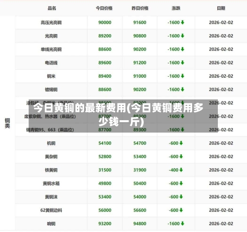 今日黄铜的最新费用(今日黄铜费用多少钱一斤)-第2张图片