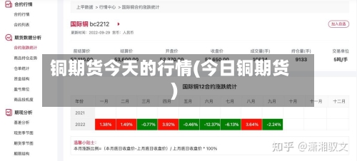 铜期货今天的行情(今日铜期货)