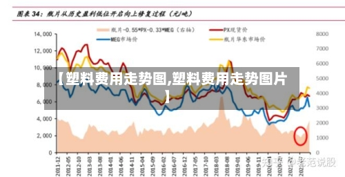 【塑料费用走势图,塑料费用走势图片】-第3张图片