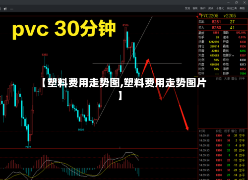 【塑料费用走势图,塑料费用走势图片】