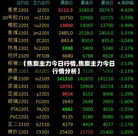 【焦炭主力今日行情,焦炭主力今日行情分析】