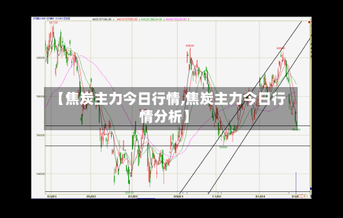 【焦炭主力今日行情,焦炭主力今日行情分析】-第2张图片