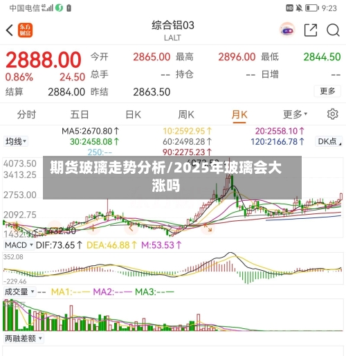 期货玻璃走势分析/2025年玻璃会大涨吗-第3张图片