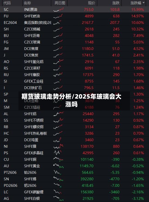 期货玻璃走势分析/2025年玻璃会大涨吗-第2张图片