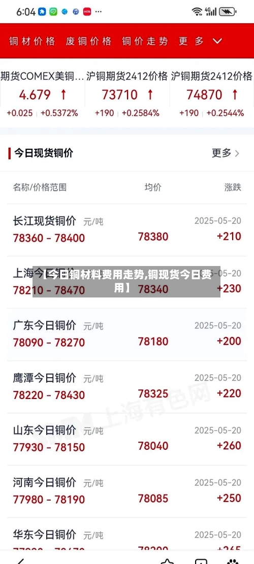 【今日铜材料费用走势,铜现货今日费用】