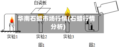 华南石蜡市场行情(石蜡行情分析)