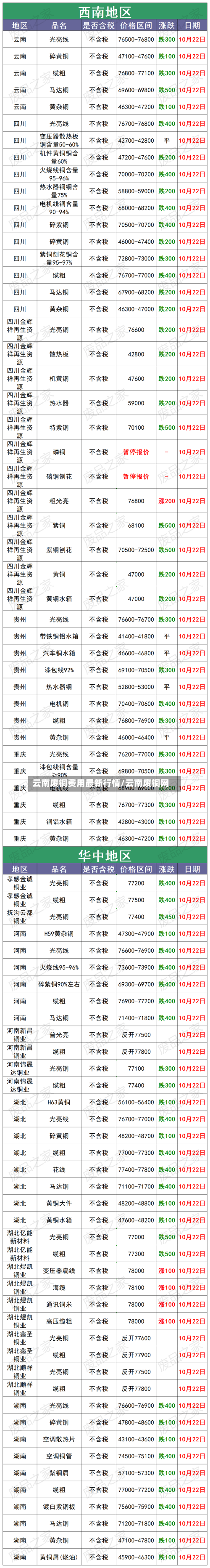 云南废铜费用最新行情/云南废铜网-第2张图片
