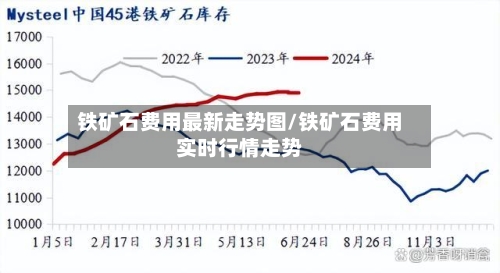 铁矿石费用最新走势图/铁矿石费用实时行情走势