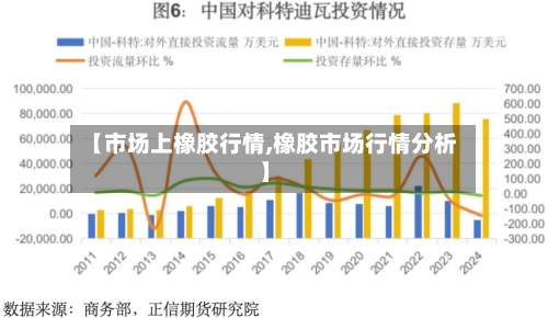 【市场上橡胶行情,橡胶市场行情分析】