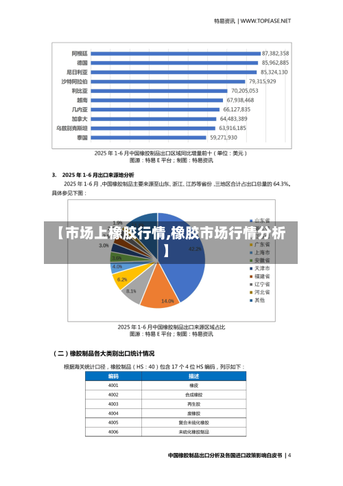 【市场上橡胶行情,橡胶市场行情分析】-第2张图片