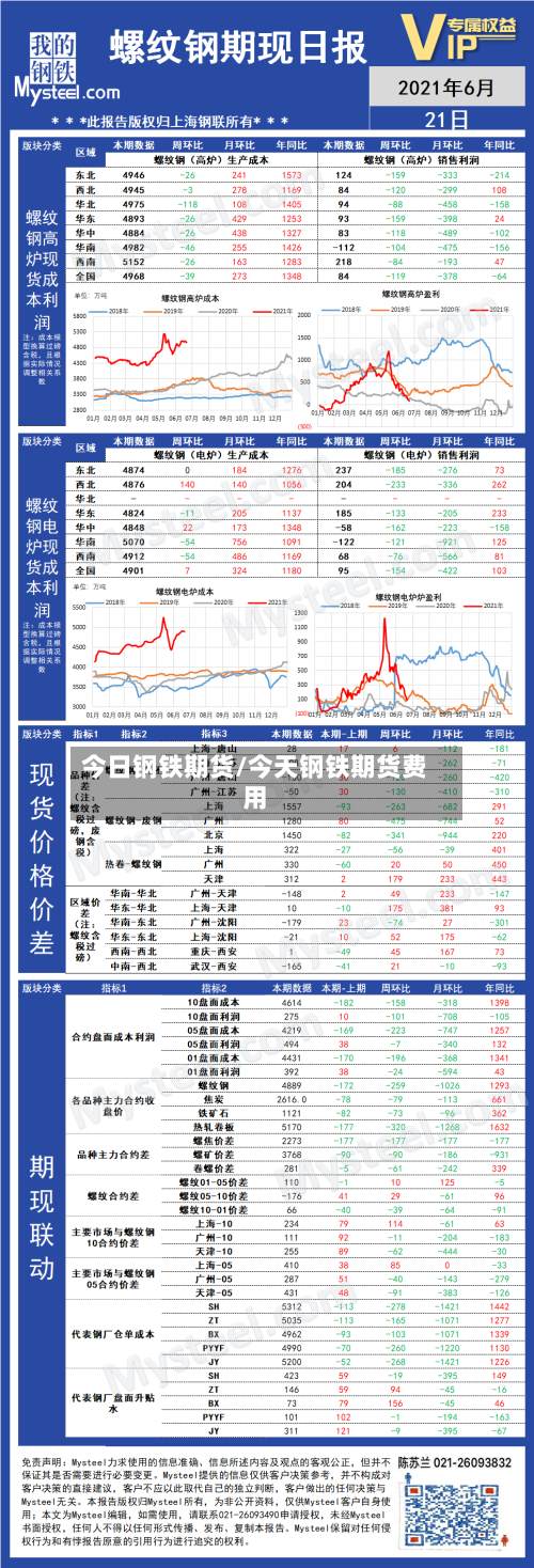 今日钢铁期货/今天钢铁期货费用-第2张图片