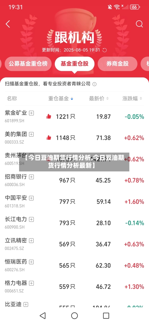 【今日豆油期货行情分析,今日豆油期货行情分析最新】