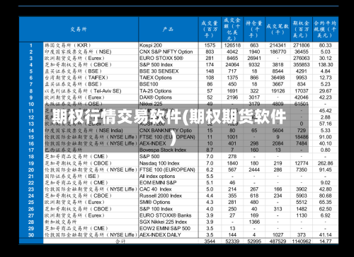 期权行情交易软件(期权期货软件)