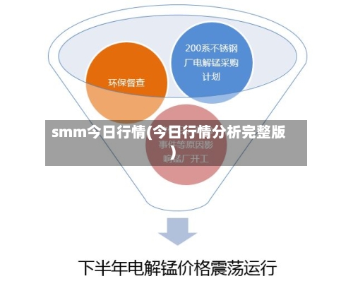 smm今日行情(今日行情分析完整版)-第2张图片