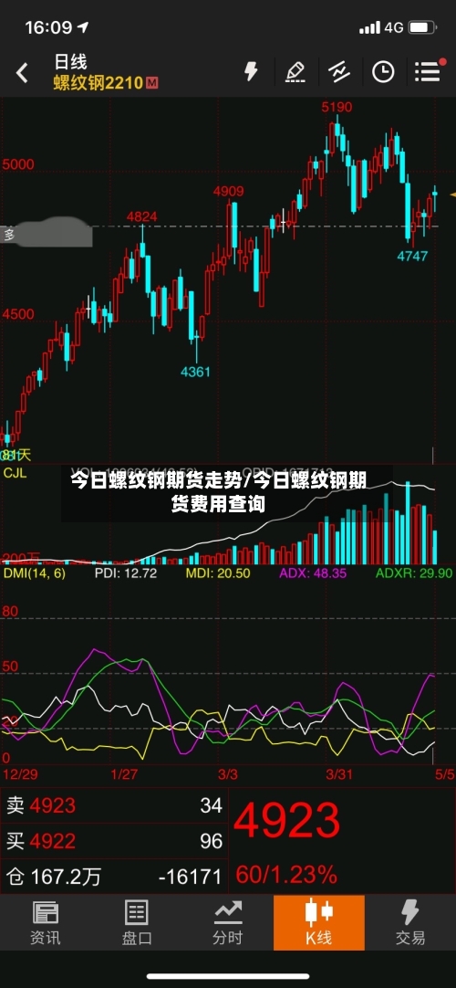 今日螺纹钢期货走势/今日螺纹钢期货费用查询-第2张图片