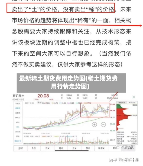 最新稀土期货费用走势图(稀土期货费用行情走势图)-第2张图片