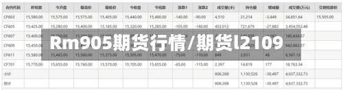 Rm905期货行情/期货l2109-第2张图片