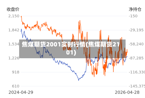 焦煤期货2001实时行情(焦煤期货2101)