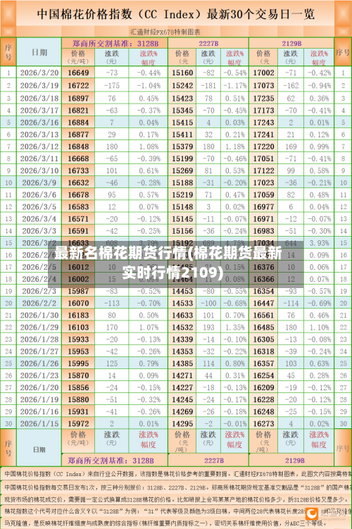 最新名棉花期货行情(棉花期货最新实时行情2109)
