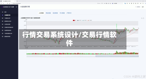 行情交易系统设计/交易行情软件-第3张图片